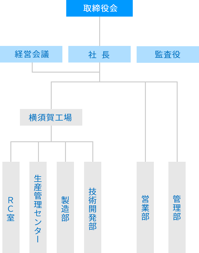 会社情報｜東京ファインケミカル